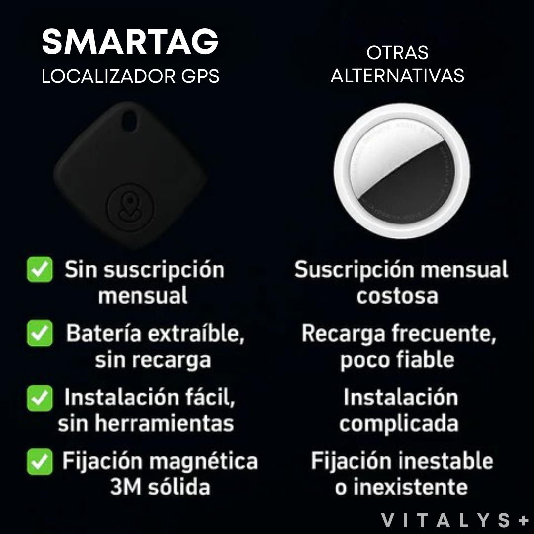 Smartag - Localizador GPS