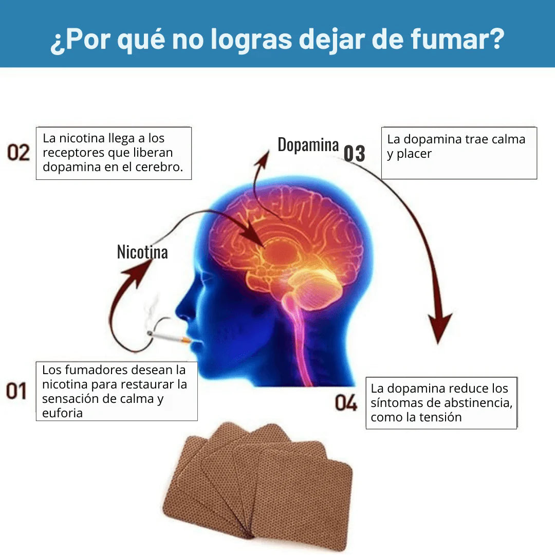 Parches Anti-Tabaco | Control de Ansiedad